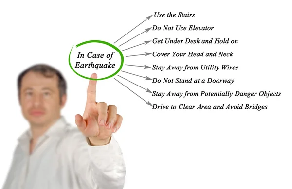 Schema di cosa fare in caso di terremoto — Foto Stock