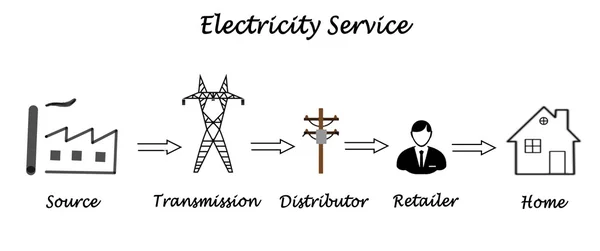 電気サービスの図 — ストック写真