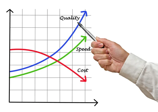 Diagram van grafiek van succesvolle ontwikkeling — Stockfoto