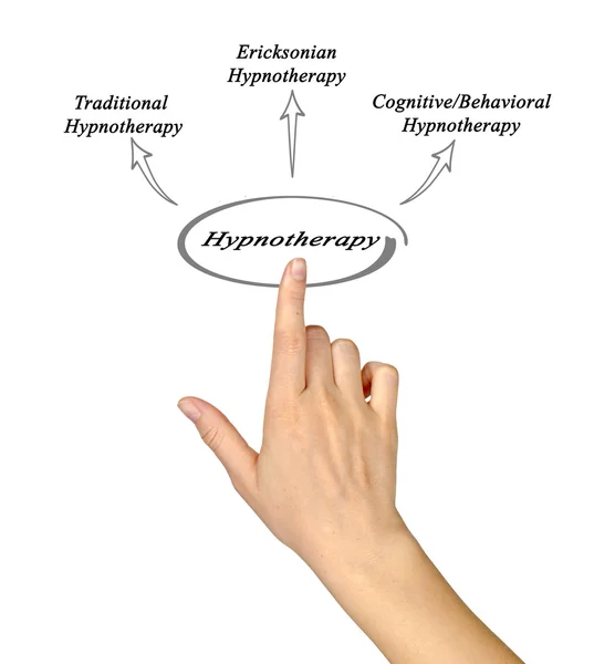 Presentación de Diagrama de Hipnoterapia — Foto de Stock