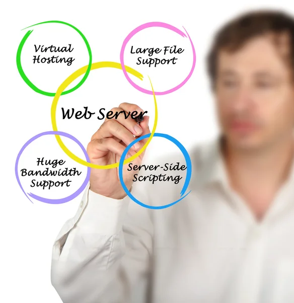 Qualità del server web — Foto Stock