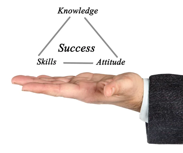 Διάγραμμα του τριγώνου της επιτυχίας — Φωτογραφία Αρχείου
