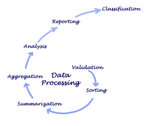 Diagrama de processamento de dados — Fotografia de Stock