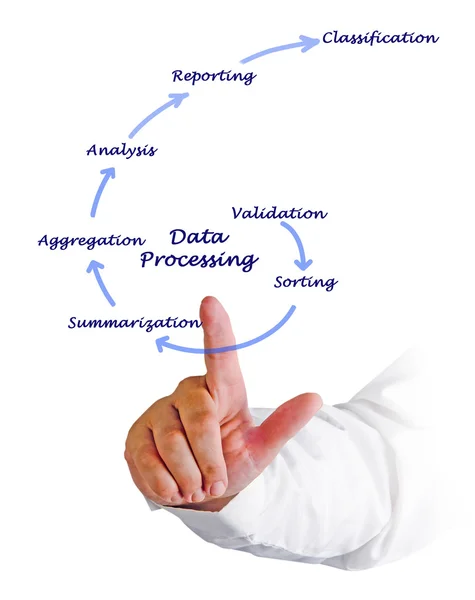 Diagram över databehandling — Stockfoto