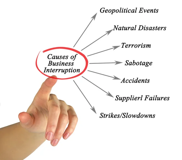 Causes of Business Interruption — Stock Photo, Image