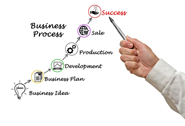 Diagrama de negocios exitosos — Foto de Stock