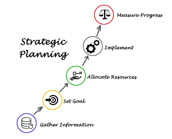 Diagram för strategisk planering — Stockfoto