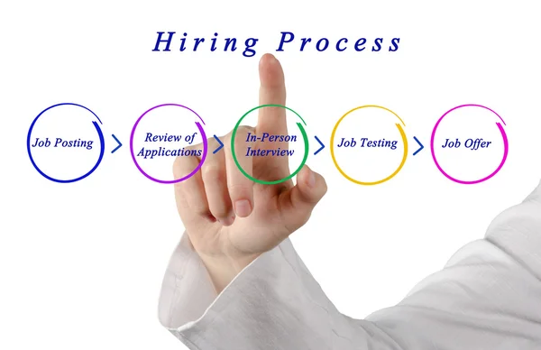 Diagram of Hiring Process — Stock Photo, Image