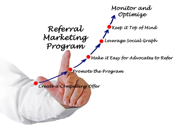 Az ajánlási Marketing Program diagram — Stock Fotó