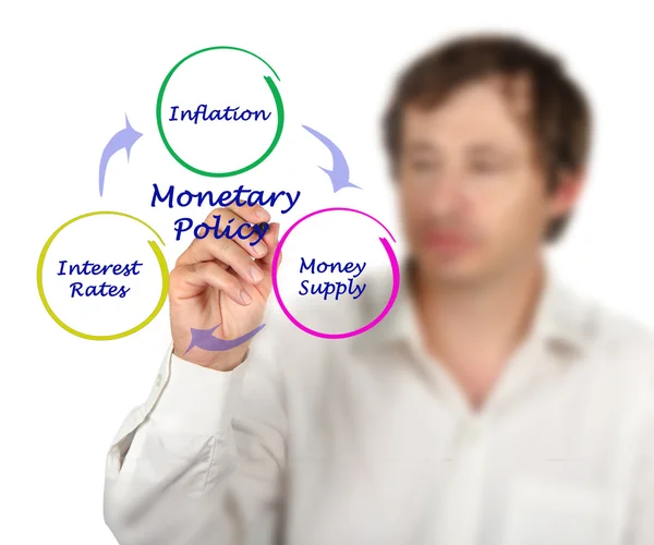Схема монетарної політики — стокове фото