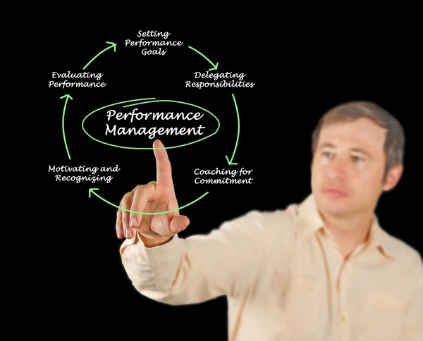Diagramm des Performance Managements — Stockfoto