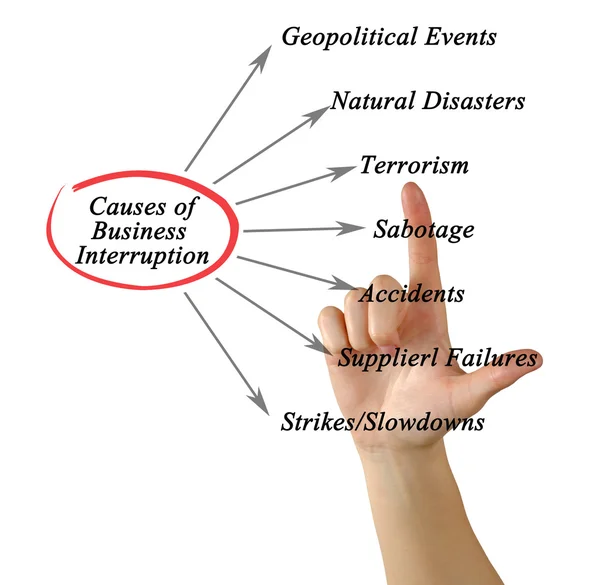 Orsaker till avbrott i verksamheten — Stockfoto