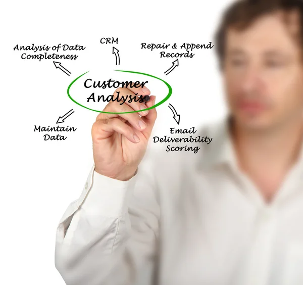 Diagrama de Análise de Clientes — Fotografia de Stock