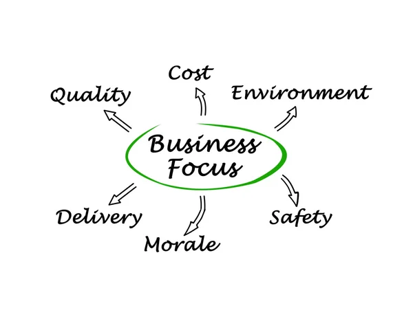 Diagrama de enfoque de negocio — Foto de Stock