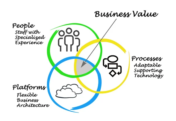 ビジネス ・ バリューの図 — ストック写真