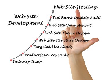 Kalkınma diyagramın tanıtımı