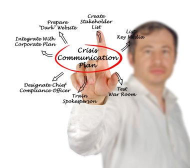 Kriz iletişim planı diyagramı