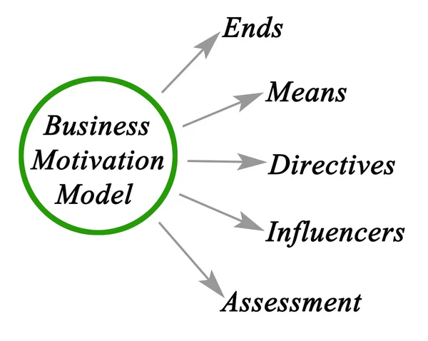 Diagrama del modelo de motivación empresarial — Foto de Stock