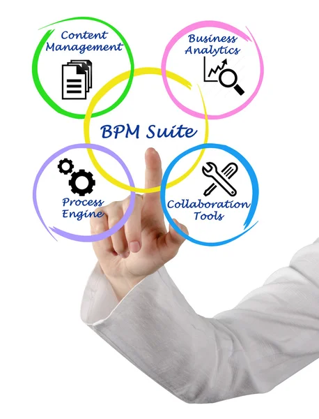 Diagram van Business proces Management Suite — Stockfoto