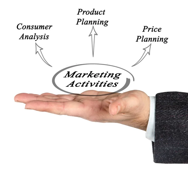 Diagramm der wichtigsten Marketing-Aktivitäten — Stockfoto