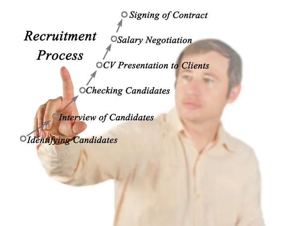 Diagrama del proceso de contratación —  Fotos de Stock