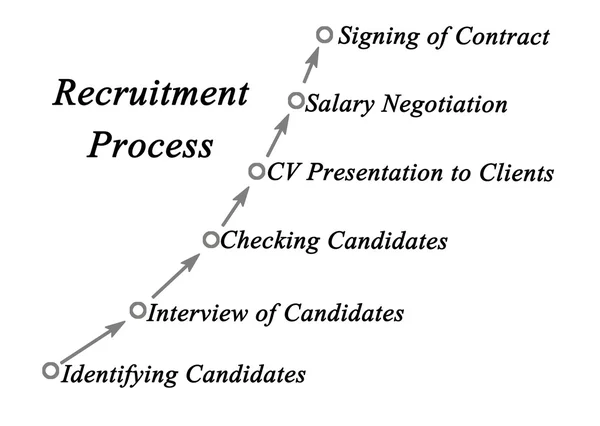 Diagram van recruitmentproces — Stockfoto