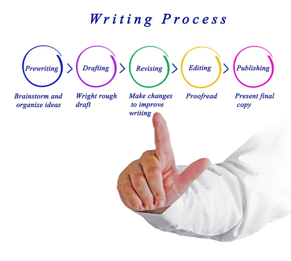 Diagram of Writing Process