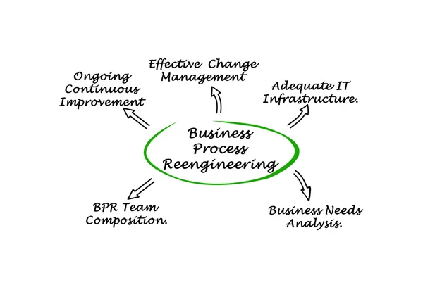 Diagramm der Umstrukturierung von Geschäftsprozessen — Stockfoto