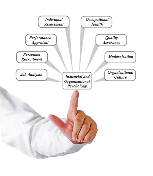 Psicología industrial y organizacional — Foto de Stock