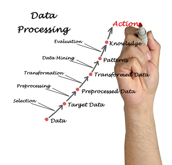 Diagram över databehandling — Stockfoto