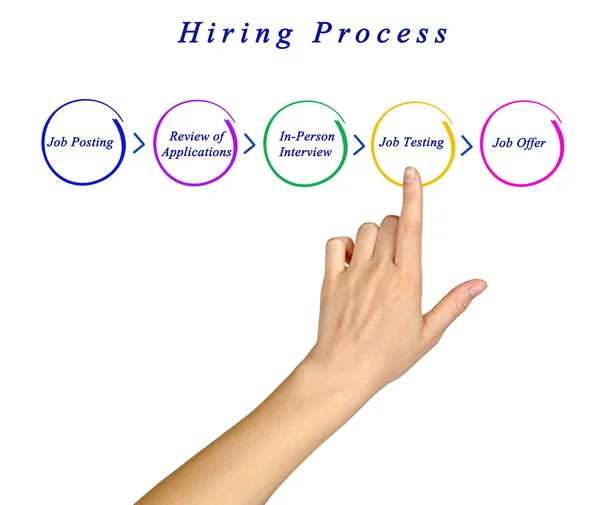 Diagram of Hiring Process — Stock Photo, Image