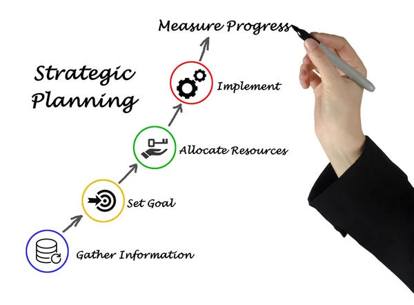 Apresentação do Planejamento Estratégico — Fotografia de Stock