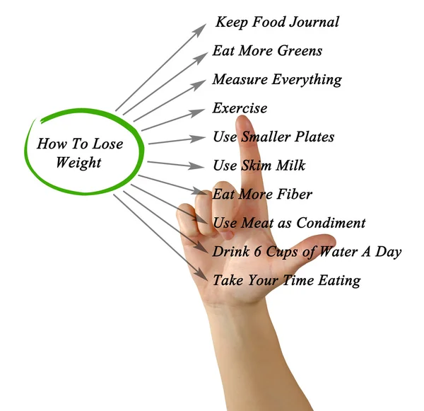 Diagrama de cómo perder peso —  Fotos de Stock