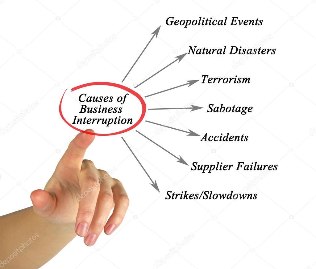 Causes of Business Interruption
