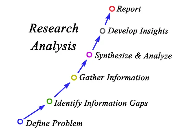 Diagrama del análisis de la investigación — Foto de Stock