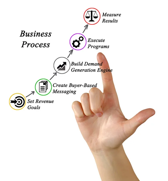 Diagram of business process — Stock Photo, Image