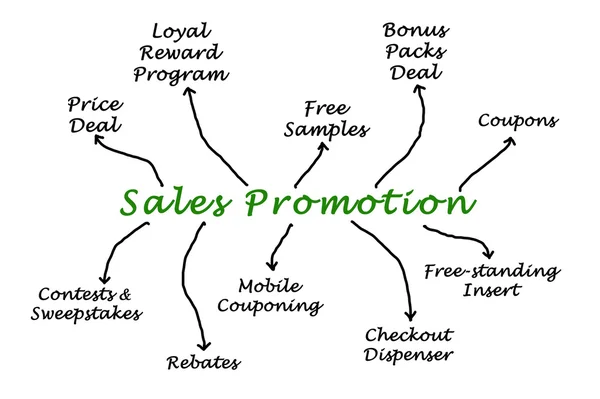 Diagrama de promoción de ventas — Foto de Stock