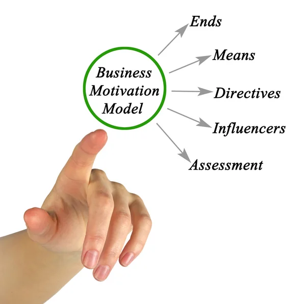 Schemat modelu biznesu motywacja — Zdjęcie stockowe