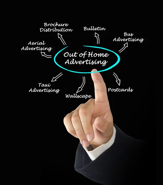 Out of Home Advertising — Stock Photo, Image