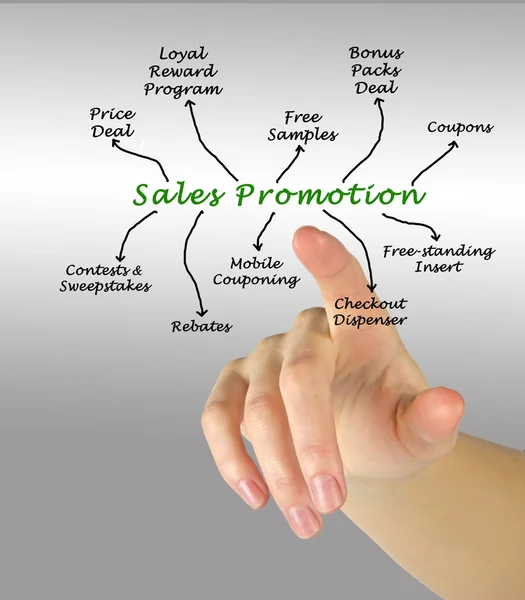 Diagrama de promoción de ventas — Foto de Stock