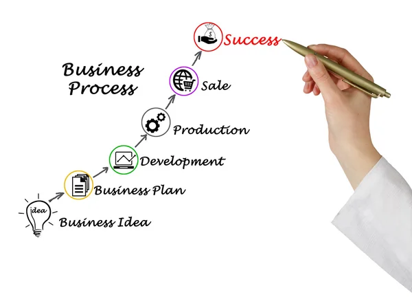 Diagrama de negocios exitosos — Foto de Stock