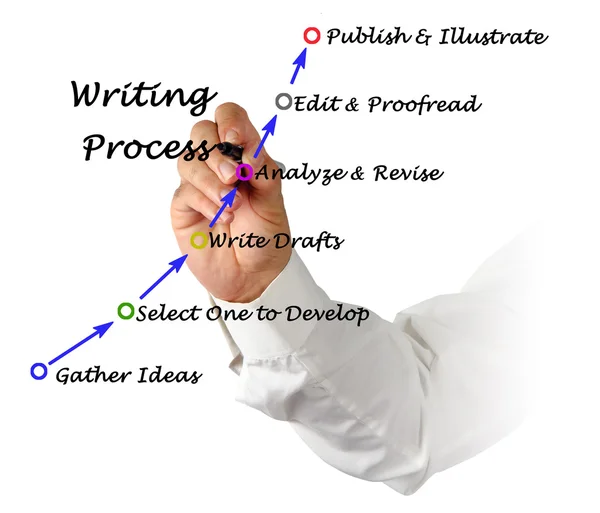 Diagram of writing process — Stock Photo, Image