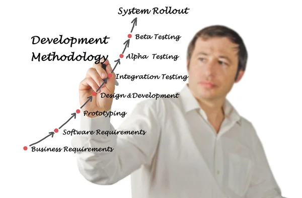 Diagrama de Metodologia de Desenvolvimento — Fotografia de Stock