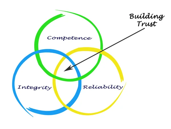 Diagramm der Vertrauensbildung — Stockfoto