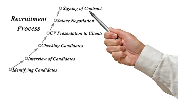 Diagrama do processo de recrutamento — Fotografia de Stock