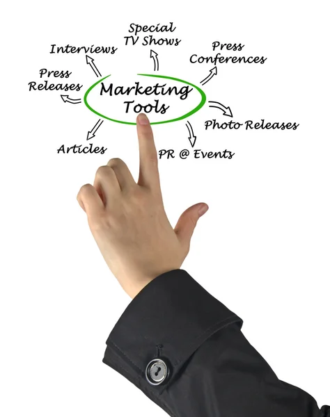 Diagram of marketing tools — Stock Photo, Image