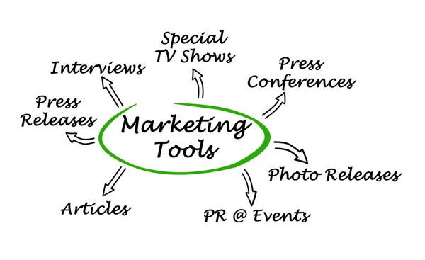 Diagram van marketingtools — Stockfoto