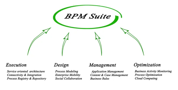 Diagrama de BPM Suite —  Fotos de Stock