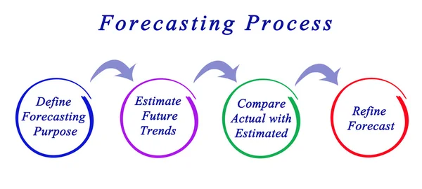 Diagrama del proceso de pronóstico —  Fotos de Stock