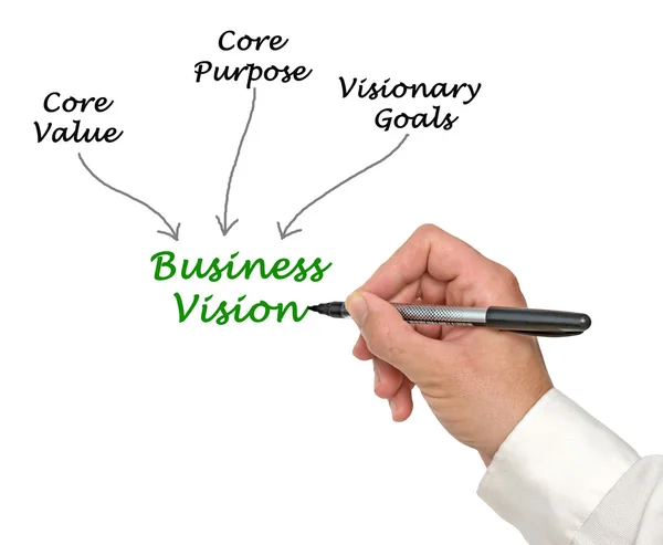 Diagram över business vision — Stockfoto